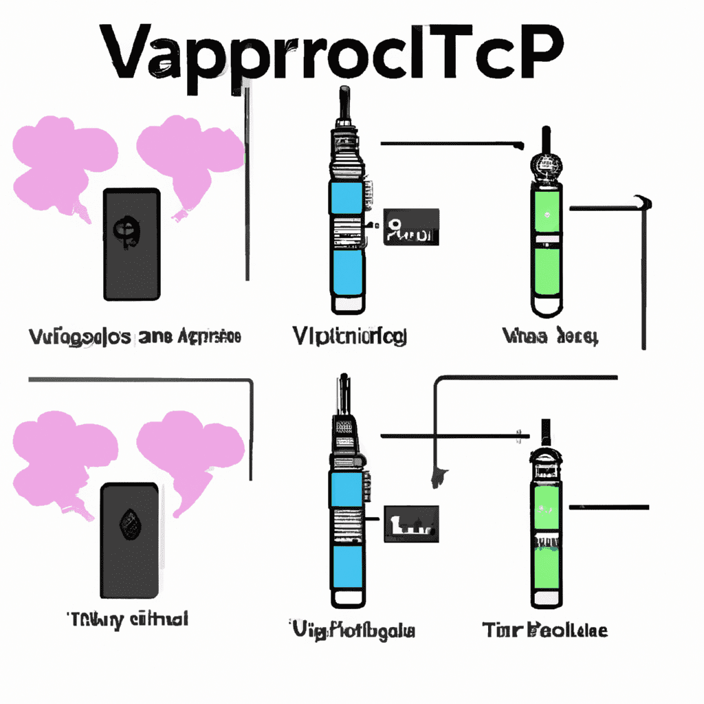 Tecnologia de Vaporização por Convecção vs Condução — Inovações e Tecnologia em Vape